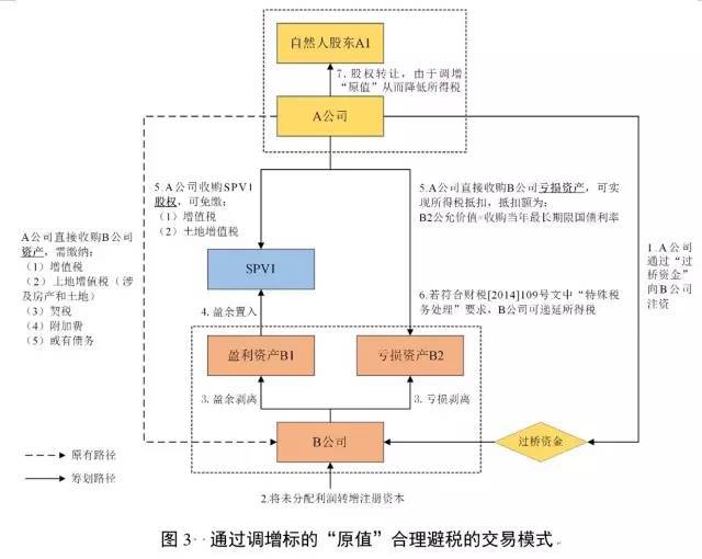 上市公司 新三板 并购_新三板公司ipo上市_主板 上市公司 并购 新三板 方案