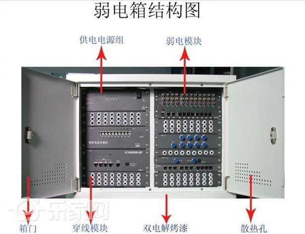 弱电多媒体箱_弱电箱与路由器_腾达路由强制进入器