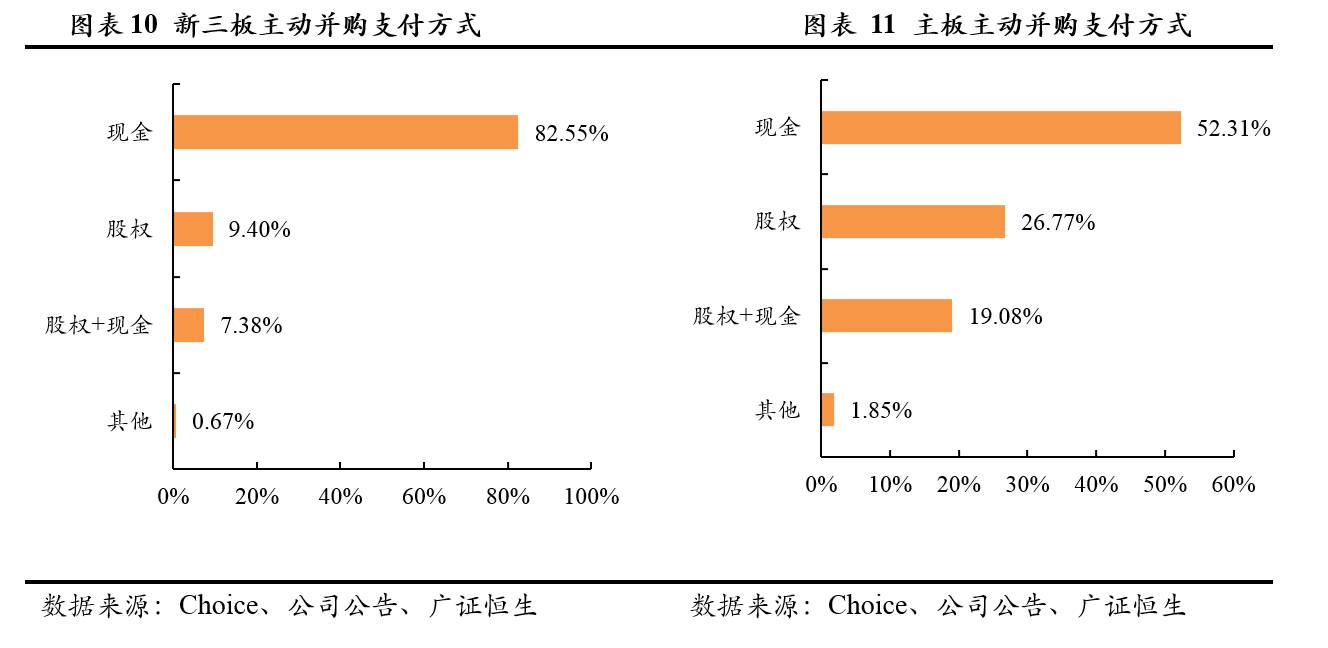 新三板并购“大年”将至跨层并购有望成新趋势
