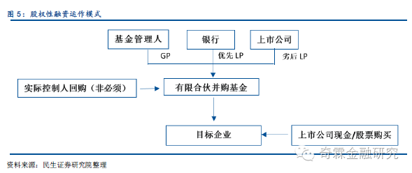 公司新三板上市_企业上市新三板和主板_主板 上市公司 并购 新三板 方案