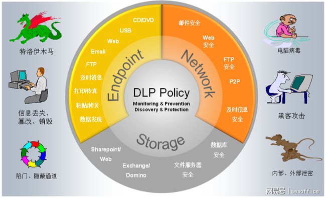 硬盘数据加密软件_西部数据硬盘加密_硬盘加密破解