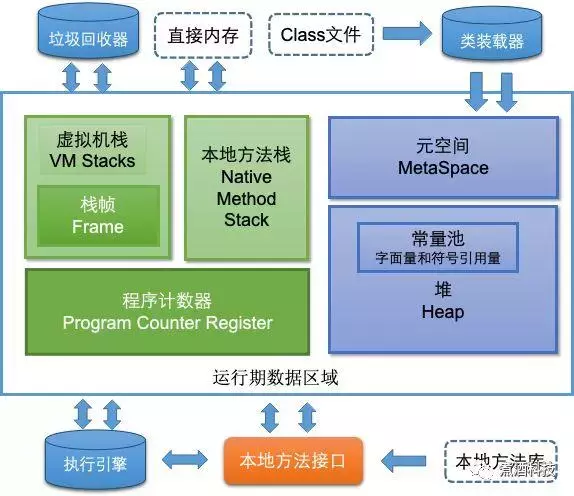 jvm 栈内存 Java虚拟机管理内存溢出的问题及解决办法（上）