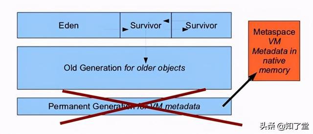 jvm 栈内存_jvm设置栈内存大小_jvm有几个栈