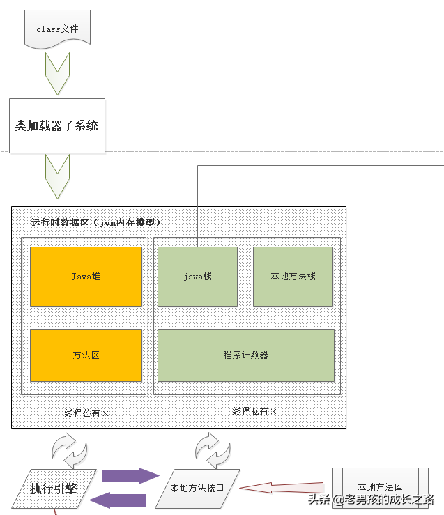 一文详解JVM内存模型，从线程共享到本地方法栈再到Java堆