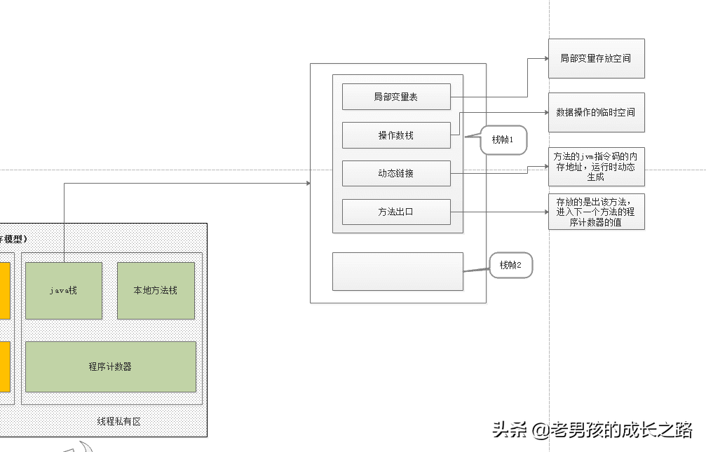一文详解JVM内存模型，从线程共享到本地方法栈再到Java堆