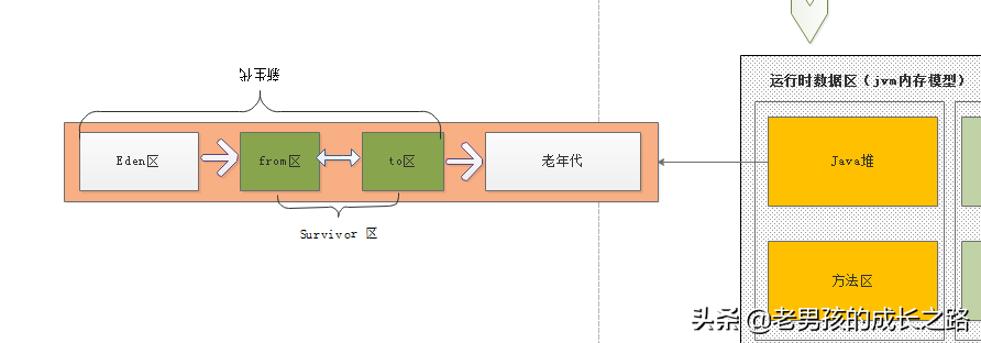一文详解JVM内存模型，从线程共享到本地方法栈再到Java堆