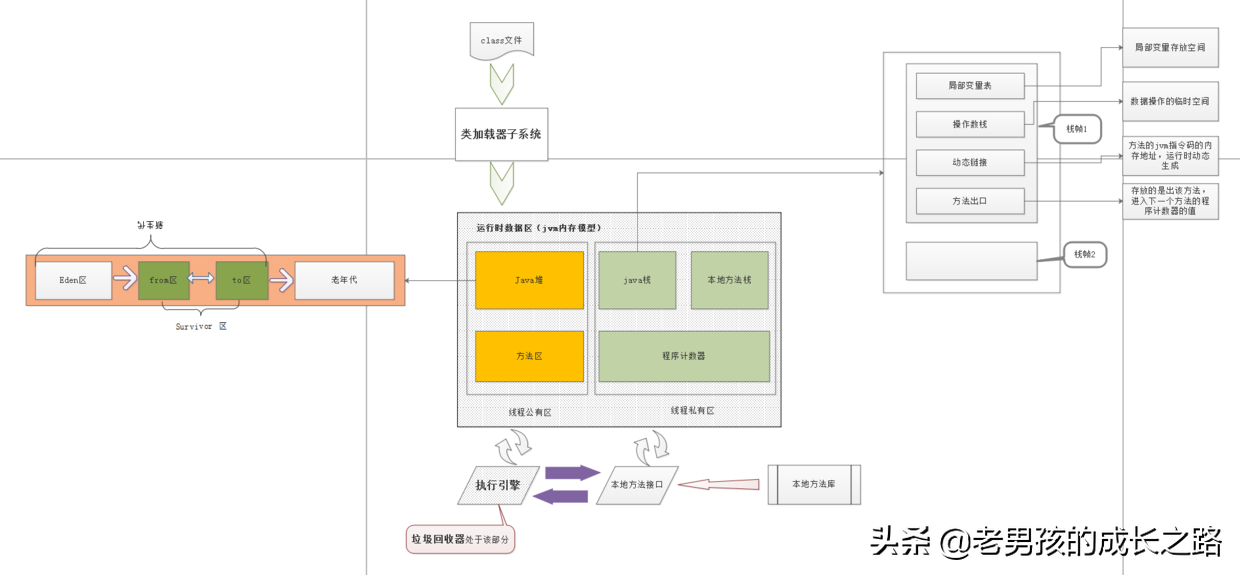 一文详解JVM内存模型，从线程共享到本地方法栈再到Java堆