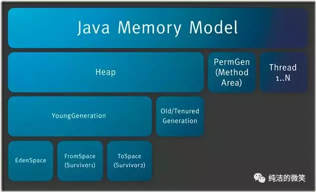 「每日分享」jvm系列（二）:JVM内存结构