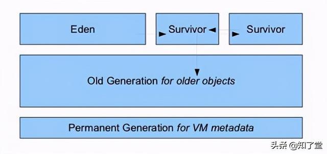 jvm设置栈内存大小_jvm 栈内存_jvm 栈内存