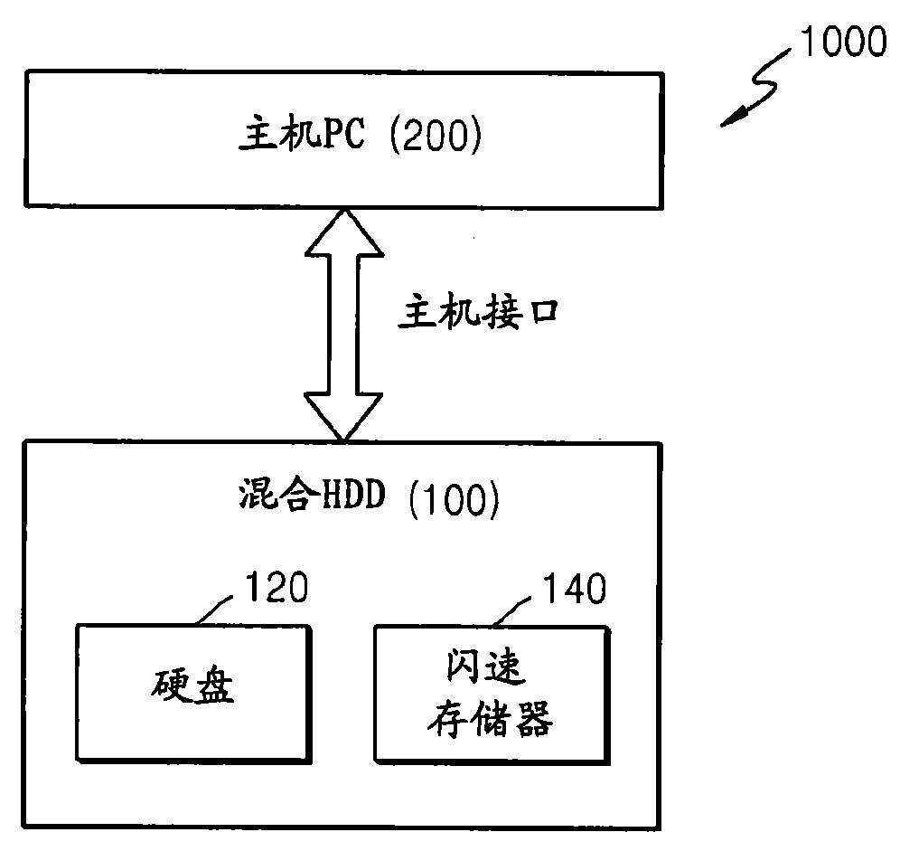 光驱位硬盘启动_光驱位硬盘无法启动_设置光驱位硬盘启动