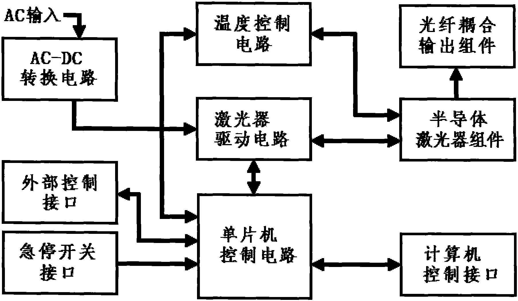 光驱位硬盘无法启动_设置光驱位硬盘启动_光驱位硬盘启动
