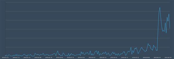 知名压缩软件“快压”传播病毒、强装全家桶