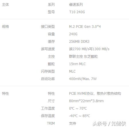 NVMe固态硬盘速度狂跌，都是缓存策略惹的祸
