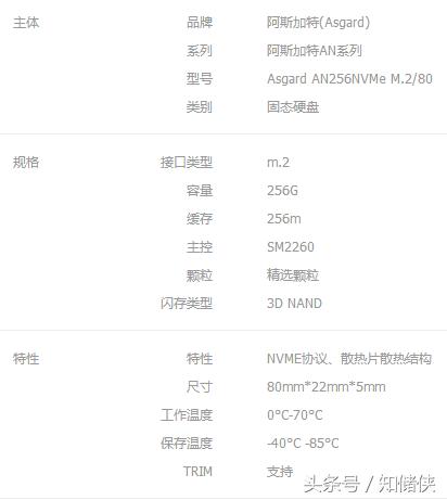 NVMe固态硬盘速度狂跌，都是缓存策略惹的祸