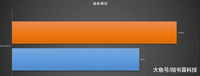 cpu性能过剩
