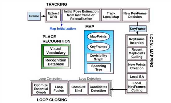 cpu性能过剩_笔记本cpu性能排行_英特尔cpu性能排行