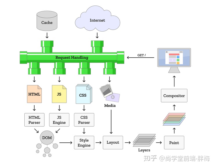 ie 内核浏览器