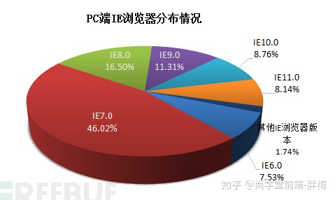 ie 内核浏览器
