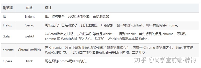 ie 内核浏览器