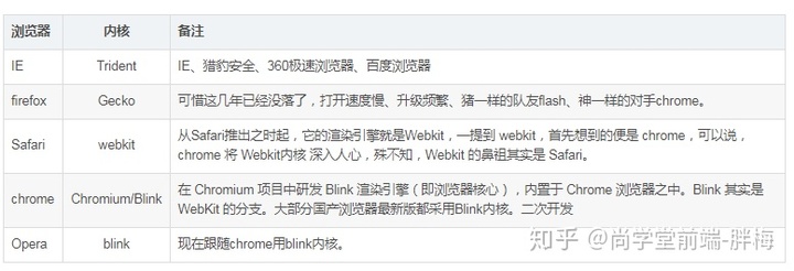 ie 内核浏览器