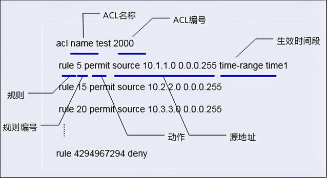 小米路由 vpn 服务器_路由器有vpn功能吗_vpn服务器路由器