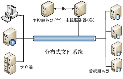 路由器有vpn功能吗_vpn服务器路由器_小米路由 vpn 服务器