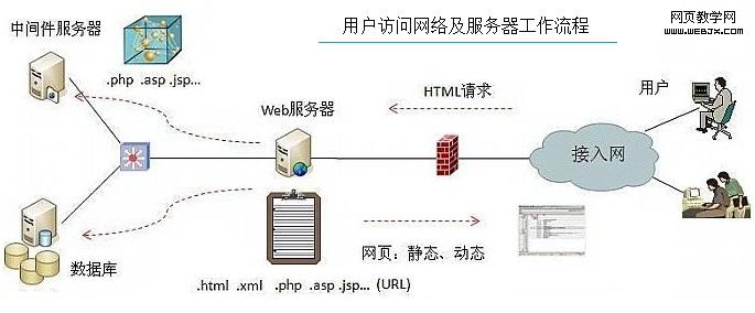 小米路由 vpn 服务器_vpn服务器路由器_路由器有vpn功能吗
