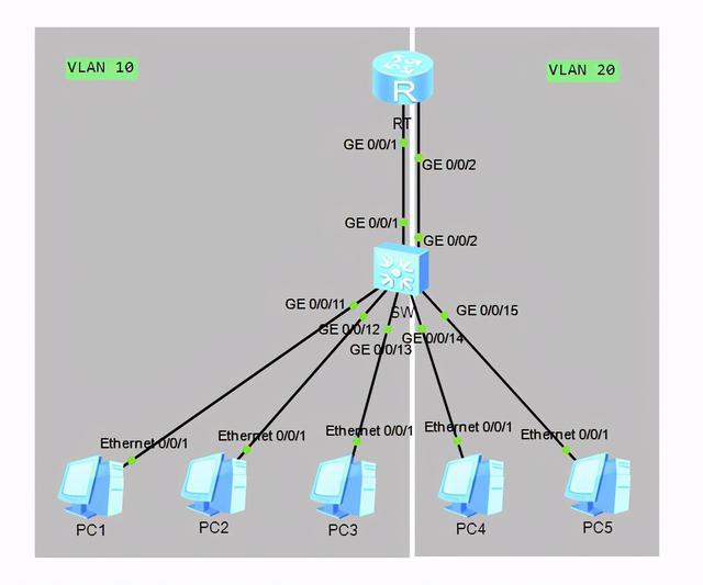 vpn服务器路由器_路由器有vpn功能吗_vpn 国内路由