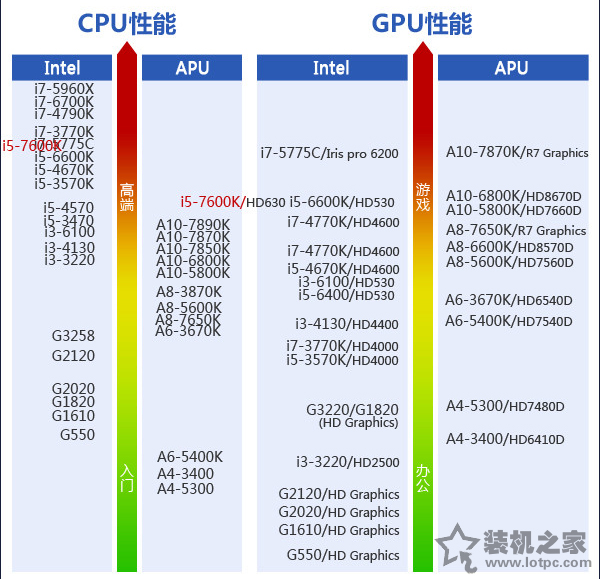 英特尔笔记本cpu性能排名_笔记本cpu排名2017_笔记本cpu排名2017