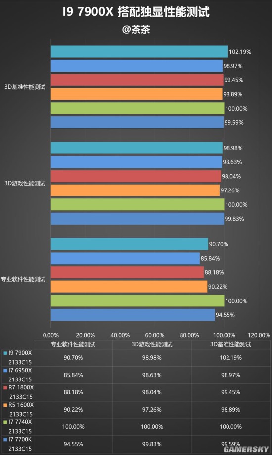 gpu cpu CPU与GPU有什么区别？CPU和GPU用于哪些方面？