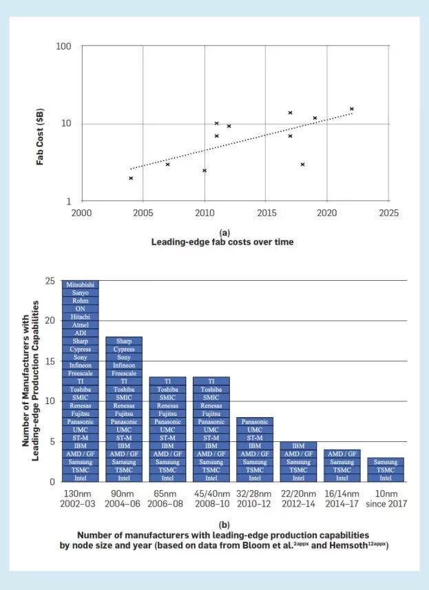 gpu cpu 哪个快_gpu cpu_matlab gpu cpu