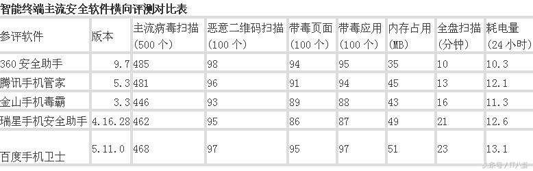 手机杀毒软件（手机app杀毒软件排行榜）