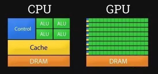 gpu cpu
