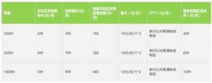 光纤宽带_宽带好还是光纤好_光纤宽带安装