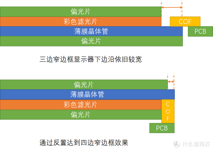 颜值即正义 微边框显示器推荐
