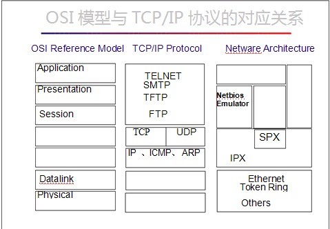 路由翻墙器怎么用_路由器测试工具_腾达路由强制进入器