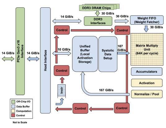 国产cpu品牌_国产四核平板cpu_国产cpu