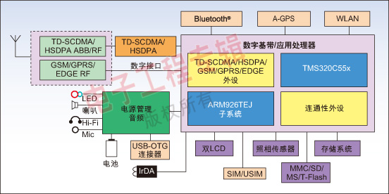 国产cpu_国产cpu品牌_国产四核平板cpu