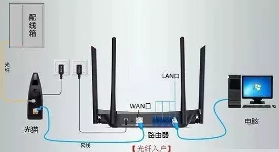 华为路由a1和荣耀路由pro_华为路由伴侣电脑版_电脑连不上华为路由器