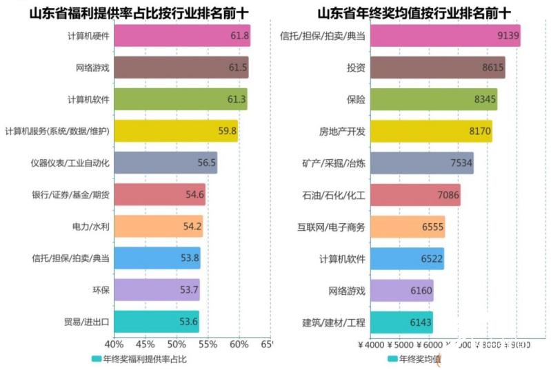 CPU使用率高怎么办要解决CPU过高是什么原因