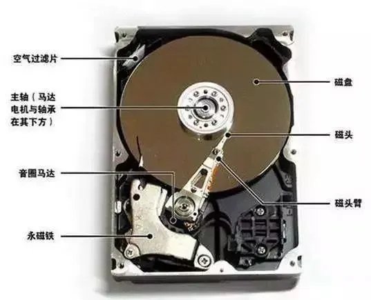 新买电脑 硬盘分区