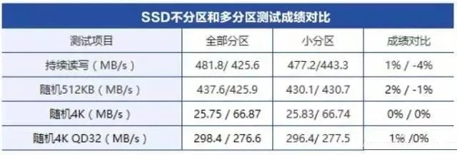 新买电脑 硬盘分区