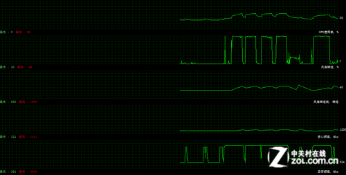 绝对性能战争 GTX650开启Boost超凡体验 