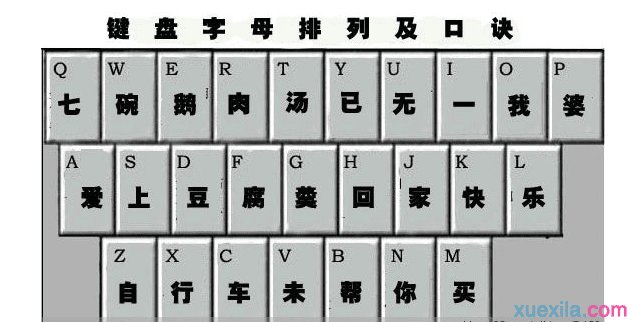 26键盘字母如何记忆
