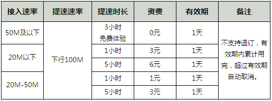 湖北宽带提速