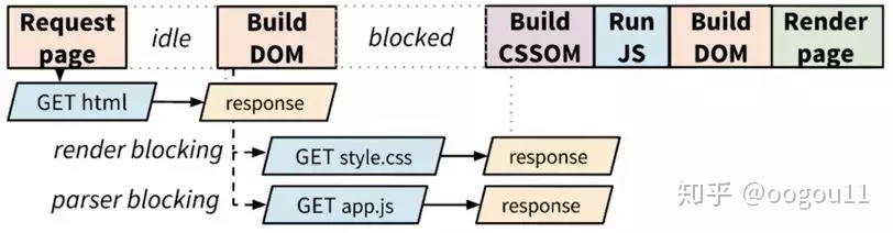 win7电脑卡慢怎么处理_win7电脑卡慢怎么处理_电脑慢怎么处理win7