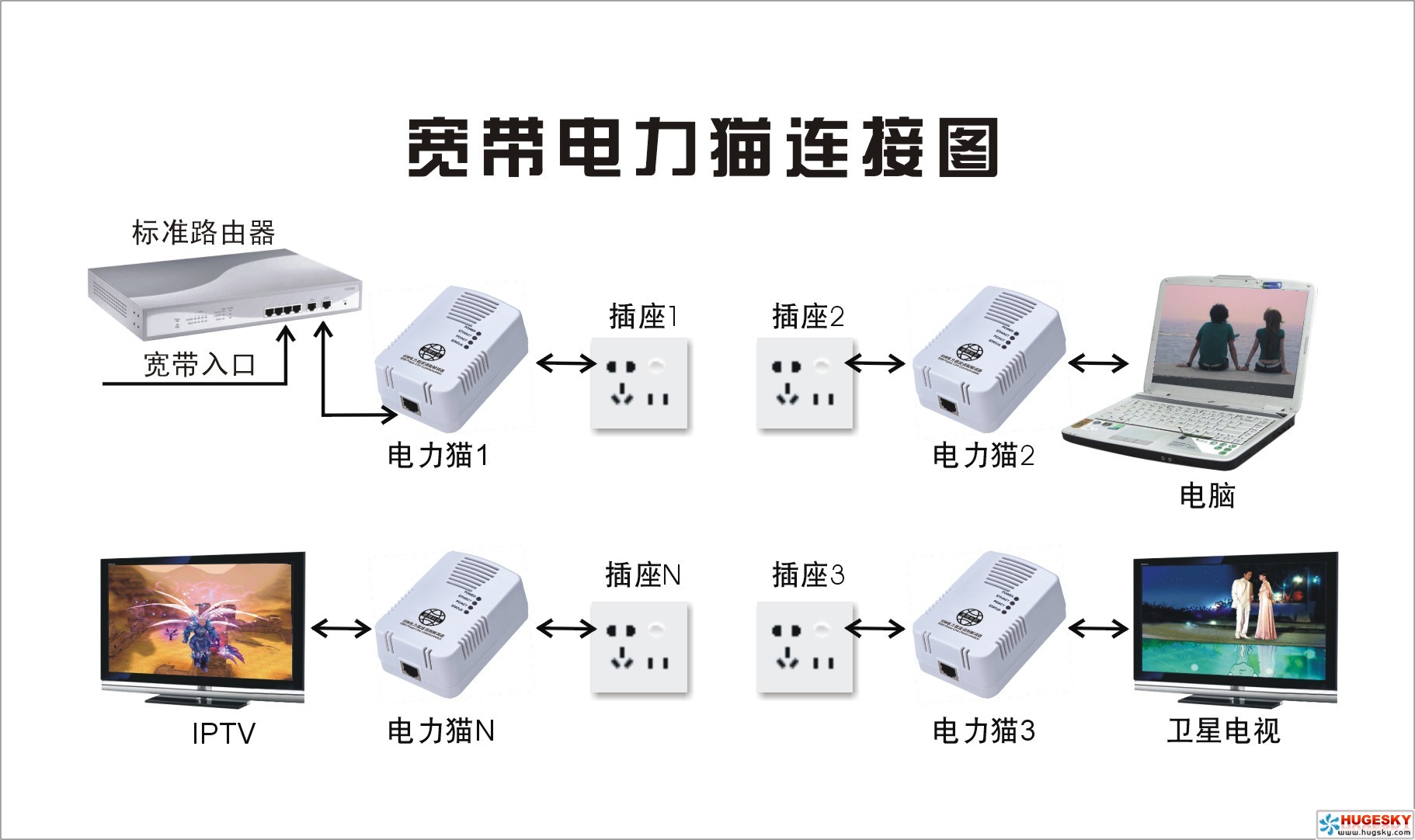 让路由 ip地址 子网掩码 网关_totolink路由器ip地址_路由ip地址怎么设置