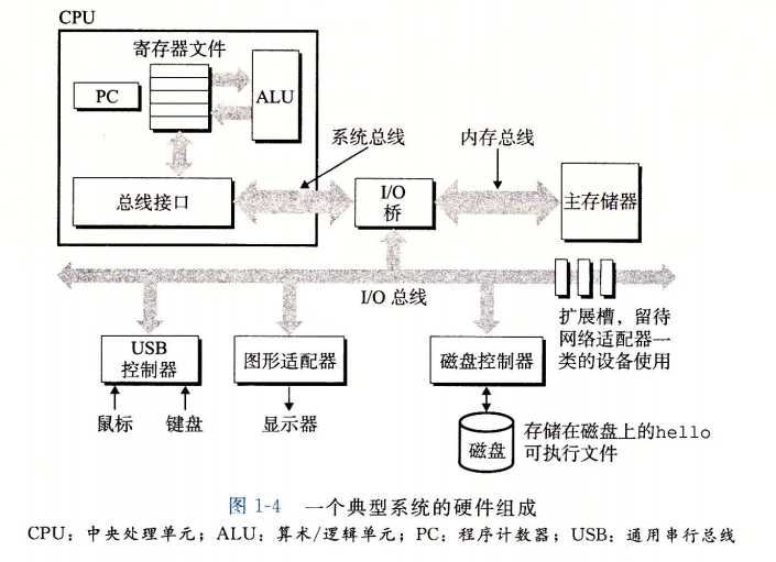 计算机组装与维护方咋面的认识-计算机维护维修之心得体会