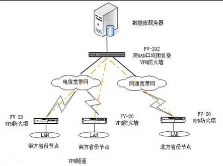 上行宽带和下行宽带什么意思