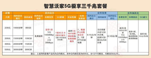 宽带提速降价_中国电信辽宁宽带降价_宽带降价